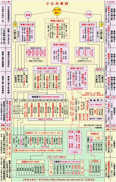 神明排位|神明位階表